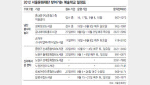 [수도권]무료 예술교육 가까이에 있어요