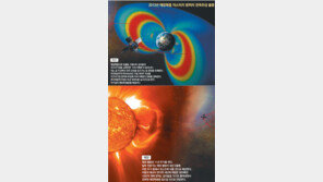 태양폭풍, 내년 5월 지구 강타說 아십니까?