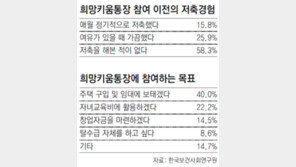 2년 숙성… 무르익는 1만6160명 희망통장