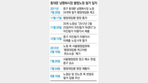 노점철거 싸고 서울시-중구청 갈등