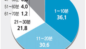 “아빠 언제와” 재촉하는 세살 꼬마… 이유 물어보니 “스마트폰 쓰려고”