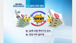 [뉴스A]한일 갈등, 경제현안에 불똥…통화스와프 협정연장 ‘불투명’