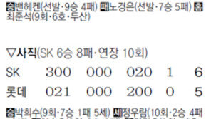 밴헤켄 뜨니 곰이 떤다… 넥센, 두산 7-1 꺾어