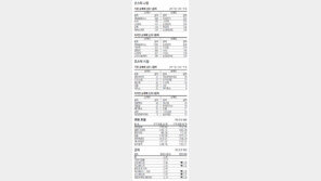 [지표로 보는 경제]8월 18일