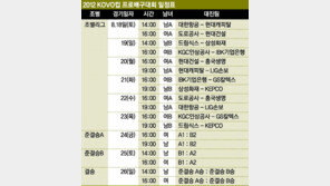 삼성화재 ‘컵대회 징크스’ 깰까