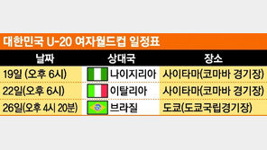 “U-17 월드컵 멤버 총출동…우승신화 한번 더”