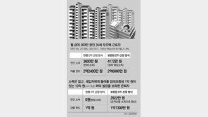 주택담보대출 DTI규제 완화… 순자산도 소득 환산해 포함