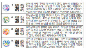 [오늘의 운세/8월18일]주역으로 본 운세