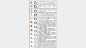 [오늘의 운세/8월18일]별자리로 본 운세