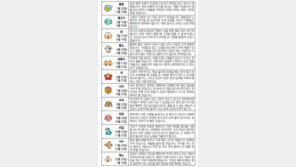 [오늘의 운세/8월19일]별자리로 본 운세 