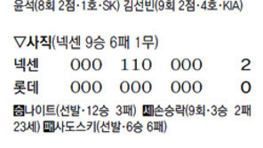 갈기 세운 사자 ,‘천적’ 곰 물었다