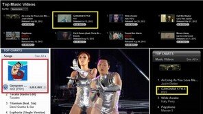 싸이 ‘강남스타일’, 美·加 아이튠즈 뮤비차트 2위 차지!