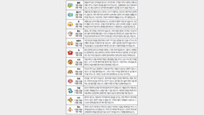 [오늘의 운세/8월20일]별자리로 본 운세 