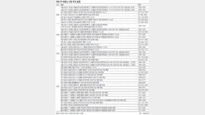 [부동산 캘린더]동탄2신도시 본보기집 24일 선보여
