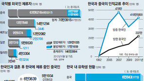 [한중 수교 20년]권병현 前 주중대사 “中은 이웃국가 더 존중하고 韓은 공동번영 긴 안목 길러야”