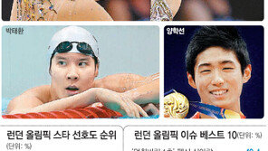 런던요정 손연재, CF퀸 김연아 넘을까