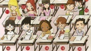 학교 다닐 때 당신 모습, “난 20번이었는데 애들이 싫어했다”