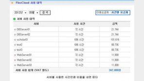 서버 좀 써볼까? - 클라우드로 운영하는 FTP 서버