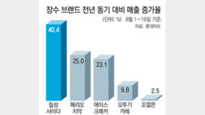 ‘장수 브랜드’는 불황에도 끄떡없네