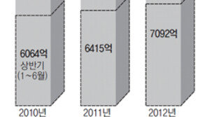 불황 속 두자릿수 매출 성장… 유한킴벌리엔 무슨 비결이?