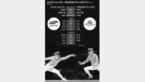[라이벌 리포트]삼성자산운용 ‘ABF Korea 인덱스’ vs 프랭클린템플턴 ‘베스트 국공채’