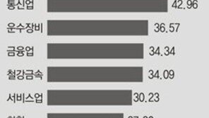 외국인은 電-車 애호가