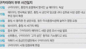 中 구카이라이 ‘사형 유예’… 사법부 위에 권력?