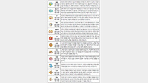 [오늘의 운세/8월21일]별자리로 본 운세