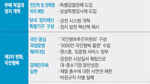 [선택 2012/새누리 대선후보 박근혜]朴 “우리 주권-안위 위협하는 어떤 행위도 용납 않겠다”