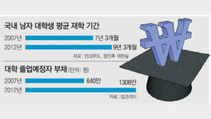 와이프라 부르며 노골적 ‘접촉’ 폭언-체임까지… 피눈물 알바