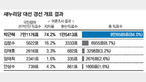 [선택 2012/새누리 대선후보 박근혜]“불안의 시대엔 안정된 지도자 필요”