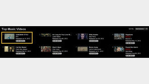 싸이, 한국 가수 최초 美 아이튠즈 뮤비 차트 1위