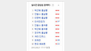 ‘안철수 룸살롱’ 논란 다음­엔… MB-박근혜 룸살롱이 검색어로?
