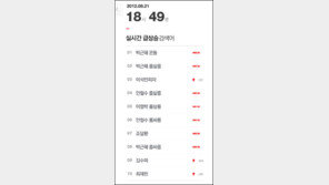 룸살롱, 룸싸롱 열풍 알고보니 네이버 때문!… “목사 룸살롱만 남았다”