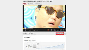 ‘싸이 강남스타일’ 국내는 물론 해외까지 ‘광풍’