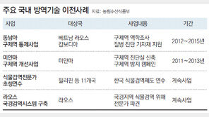 2년전 ‘구제역 공포’ 극복 한국 방역기술 수출한다