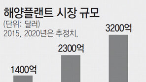 불황 조선업계, 해양플랜트가 ‘효자’