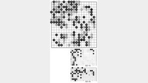 [바둑]제56기 국수전… 김지석의 깔끔한 마무리 
