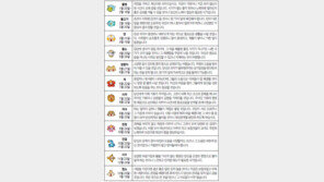 [오늘의 운세/8월22일]별자리로 본 운세 