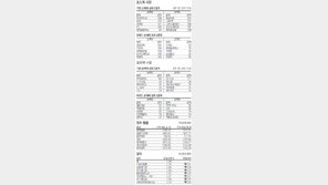 [지표로 보는 경제]8월 22일