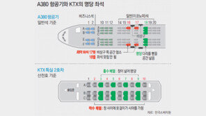KTX-비행기 ‘명당 좌석’ 어디일까