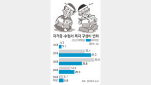 우리가족은 공시族