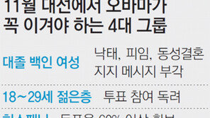 ①대졸 백인여성 ②젊은층 ③히스패닉 ④흑인 “오바마, 이들 잡아야 재선 잡는다”