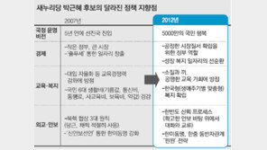 朴 “정치쇄신-민생 해법 서둘러달라”