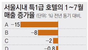 선거… 불황… 시중 맛집에 밀려 발길 뚝, 호텔 레스토랑의 삼중고