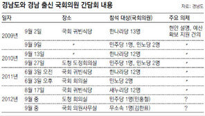[부산/경남]경남도, 굳이 與野 따로 봐야하나