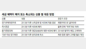 [Money&Life]비과세 막차 ‘즉시연금’, 올해 가입하면 평생 절세