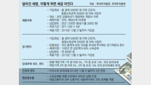[Money&Life]18년 만에 부활한 재형저축, 15년간 비과세 누려볼까