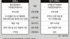 새 대출 기준금리 ‘단기 코픽스’ 11월 도입