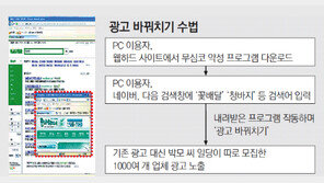 포털광고 바꿔치기로 24억원 챙겨